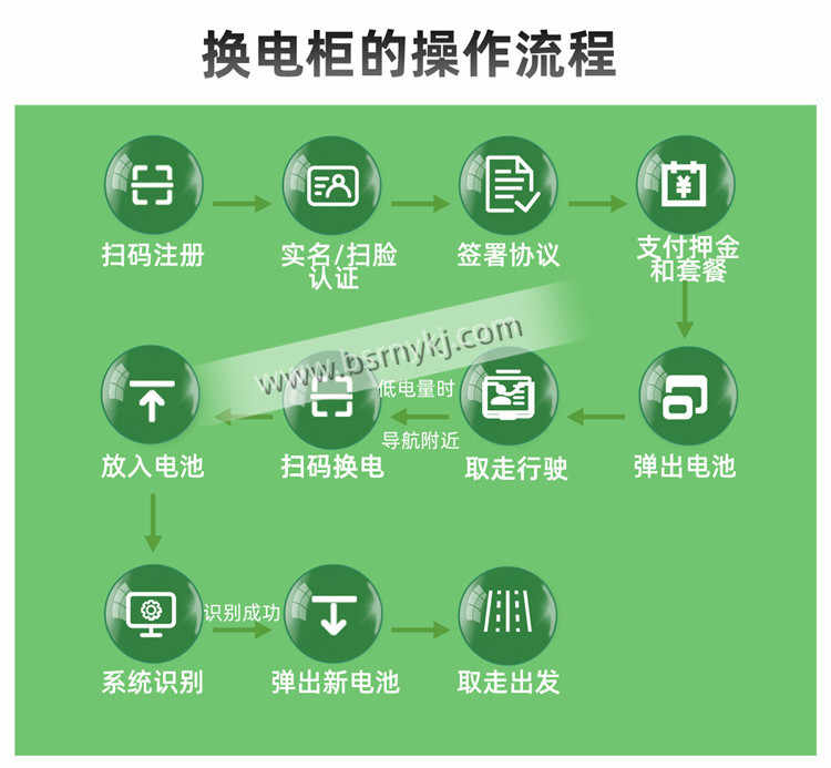 智能換電柜詳情頁(yè)-11.jpg