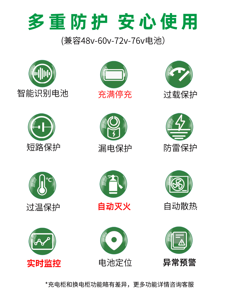 貝塞爾換電柜詳情頁(yè)240827-xxx-3核心技術(shù).jpg
